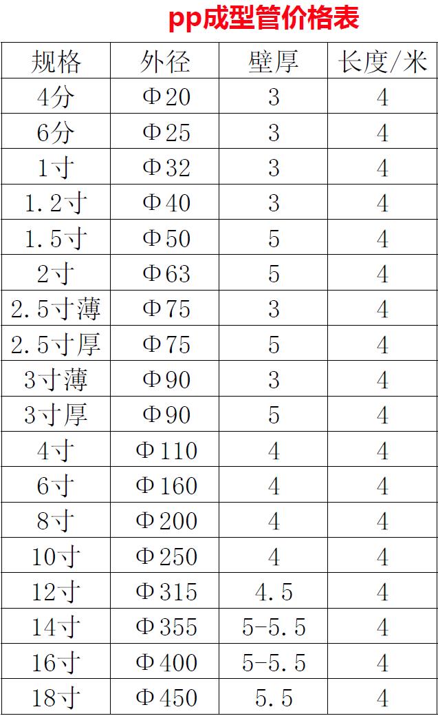 PP成型风管规格表