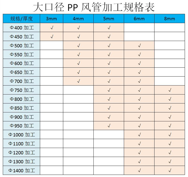 PP风管加工规格表