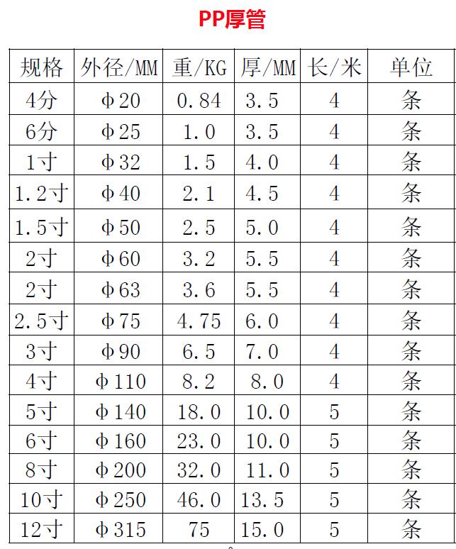 PP厚管规格表